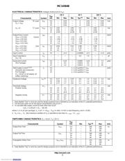 MC14584BDTR2G datasheet pdf 4 page