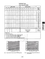 CD4543BNSR datasheet pdf 5 page