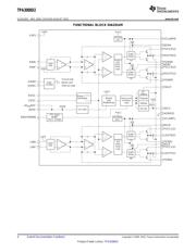 TPA3008D2PHP datasheet pdf 4 page