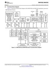 OMAP3530DCUS72 datasheet pdf 5 page