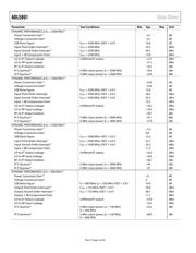 ADL5801-EVALZ datasheet pdf 4 page