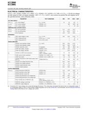 UCC28019EVM datasheet pdf 4 page