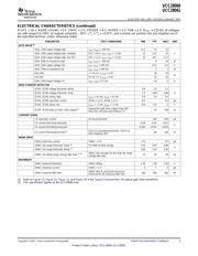 UCC28019EVM datasheet pdf 5 page