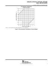SN75107BNSR datasheet pdf 5 page