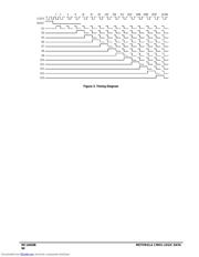 MC14020BCP datasheet pdf 4 page