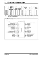PIC16F913T-E/SS datasheet pdf 4 page