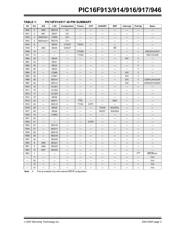 PIC16F913T-E/SS datasheet pdf 5 page