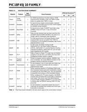 PIC18F45J10T-E/PT datasheet pdf 2 page