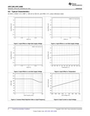 AMC1200EVM datasheet pdf 6 page