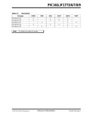 PIC16F1779-E/ML datasheet pdf 3 page