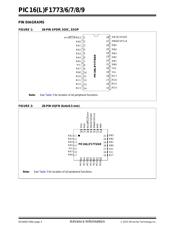 PIC16F1779-E/ML datasheet pdf 4 page