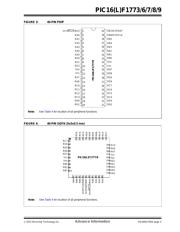 PIC16F1779-E/ML datasheet pdf 5 page
