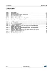 M24128-DRDW3TP/K datasheet pdf 4 page