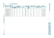 LPC2364FBD100 datasheet pdf 4 page