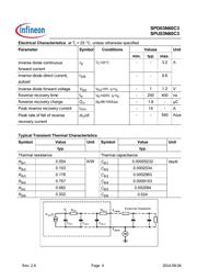 SPD03N60C3 datasheet pdf 4 page