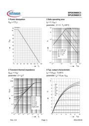 SPD03N60C3 datasheet pdf 5 page