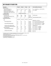 AD7476ABRMZ datasheet pdf 5 page