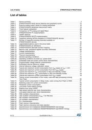 STM32F303VEH7TR datasheet pdf 6 page