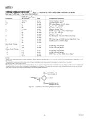 AD7783BRUZ datasheet pdf 4 page