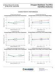 A1152LLHLX-T datasheet pdf 6 page