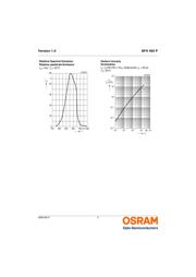SFH485P datasheet pdf 5 page