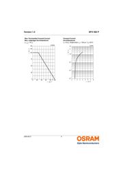 SFH485P datasheet pdf 6 page
