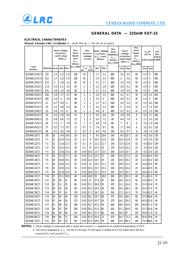 BZX84C3V3LT1 datasheet pdf 2 page