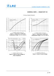 BZX84C3V3LT1 datasheet pdf 3 page
