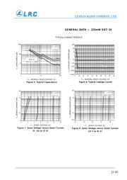 BZX84C3V3LT1 datasheet pdf 4 page