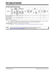 PIC18F14K50-I/MQ datasheet pdf 2 page