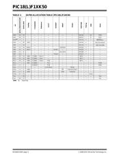 PIC18F14K50-I/MQ datasheet pdf 4 page