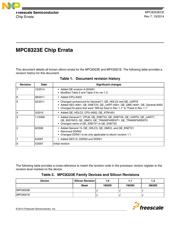 MPC8321EVRAFDCA datasheet pdf 1 page