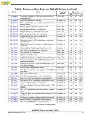 MPC8321EVRAFDCA datasheet pdf 3 page