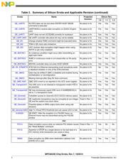 MPC8321EVRAFDCA datasheet pdf 4 page
