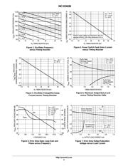 MC33363BDW datasheet pdf 4 page