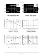 MC33363BDW datasheet pdf 5 page