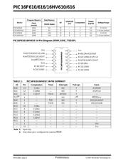 PIC16F610-E/SL datasheet pdf 4 page