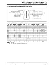 PIC16F610-E/SL datasheet pdf 5 page