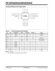 PIC16F610-E/SL datasheet pdf 6 page