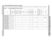 DSPIC33EV256GM106-I/MR datasheet pdf 3 page