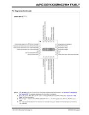 DSPIC33EV256GM106-I/MR datasheet pdf 5 page