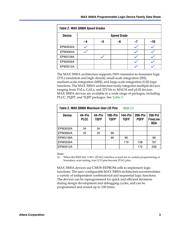 EPM3032ALC44-10 datasheet pdf 4 page