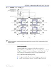 EPM3032ALC44-10 datasheet pdf 6 page