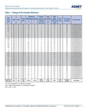 C4CAYUD3100AA1J datasheet pdf 4 page