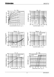 2SC2712-BL,LF(B datasheet pdf 3 page