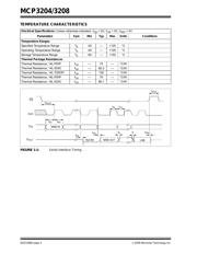 MCP3208-BI/SL datasheet pdf 4 page
