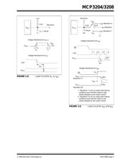 MCP3208-BI/SL datasheet pdf 5 page
