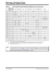 PIC16F723A-I/SP datasheet pdf 6 page