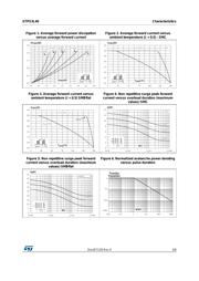 STPS3L40UF datasheet pdf 3 page