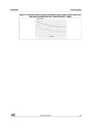 STPS3L40UF datasheet pdf 5 page